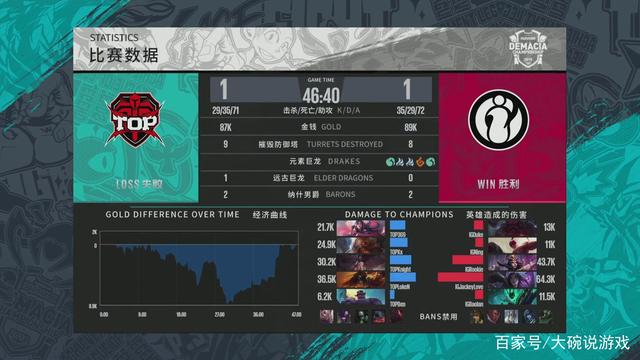 季一季回来